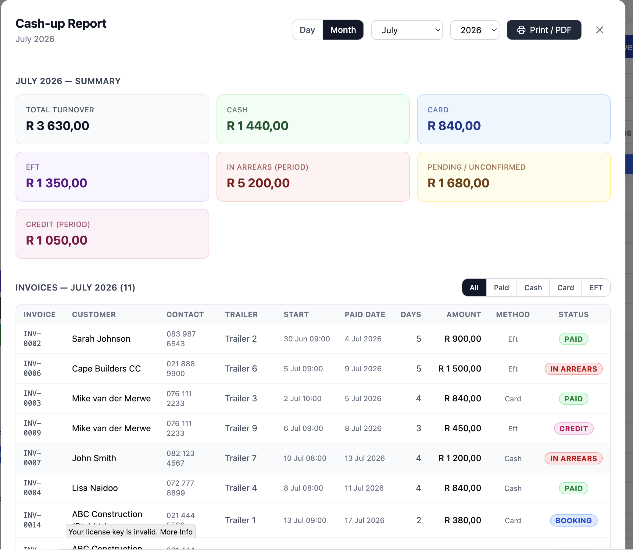 Cashup Report Screenshot