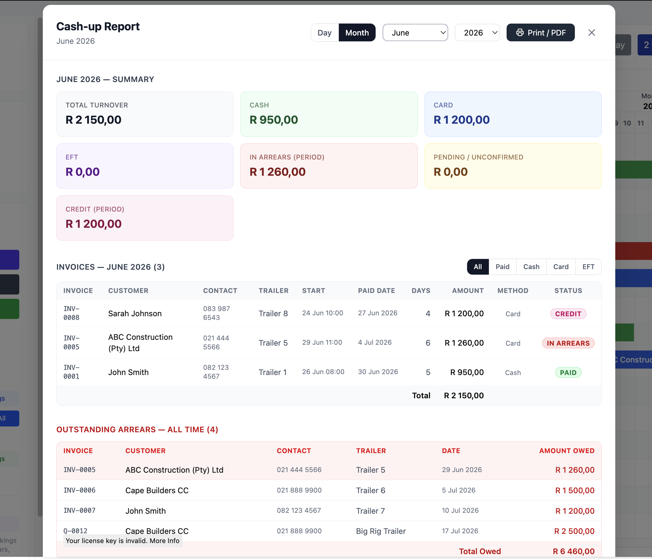 Monthly Cashup Report